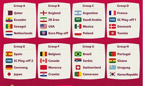 卡塔尔世界杯分组出炉_卡塔尔世界杯分组出
