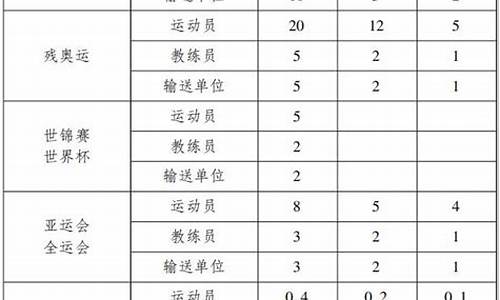 重大体育赛事奖励办法_重大体育赛事奖励办法最新