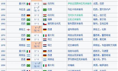 足球世界杯历届冠军_足球世界杯历届冠军名单