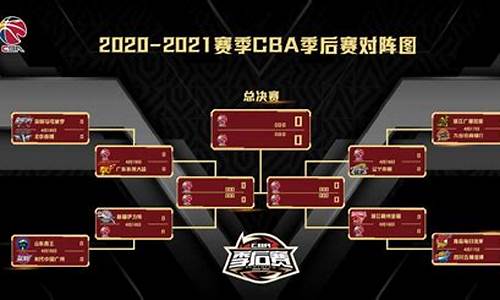 2022年cba季后赛赛程安排规则_cba2021年季后赛