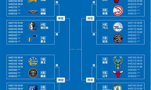 nba季后赛战况_nba季后赛战况最新